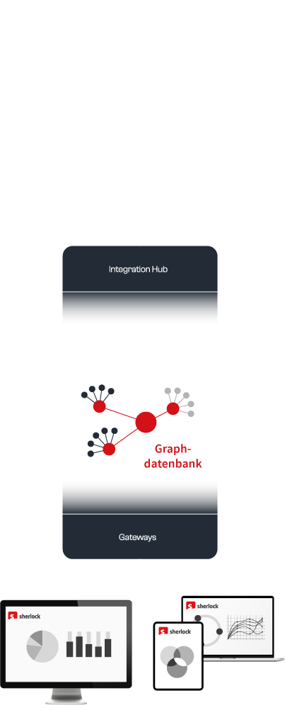 Datenintegration mit Sherlock